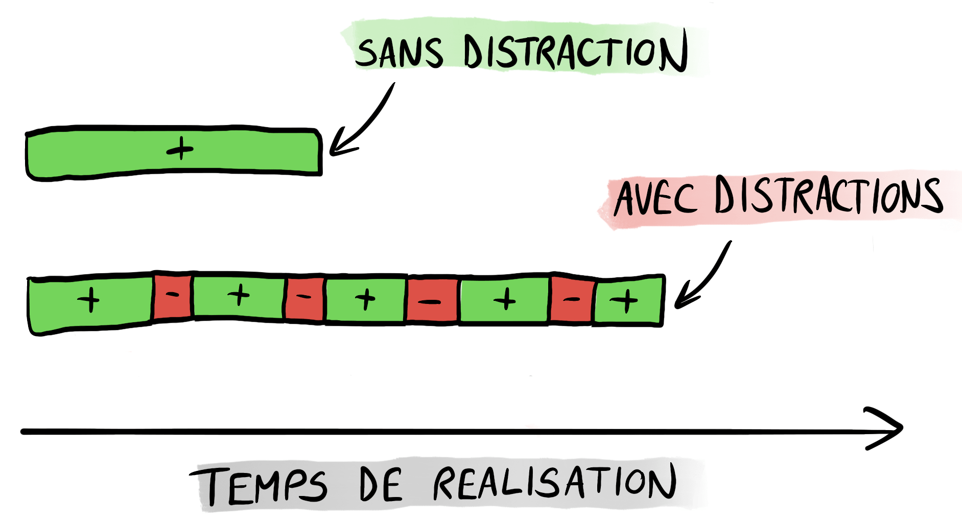 12 façons de gagner du temps