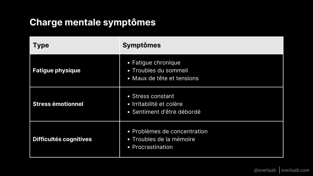 Charge mentale symptômes