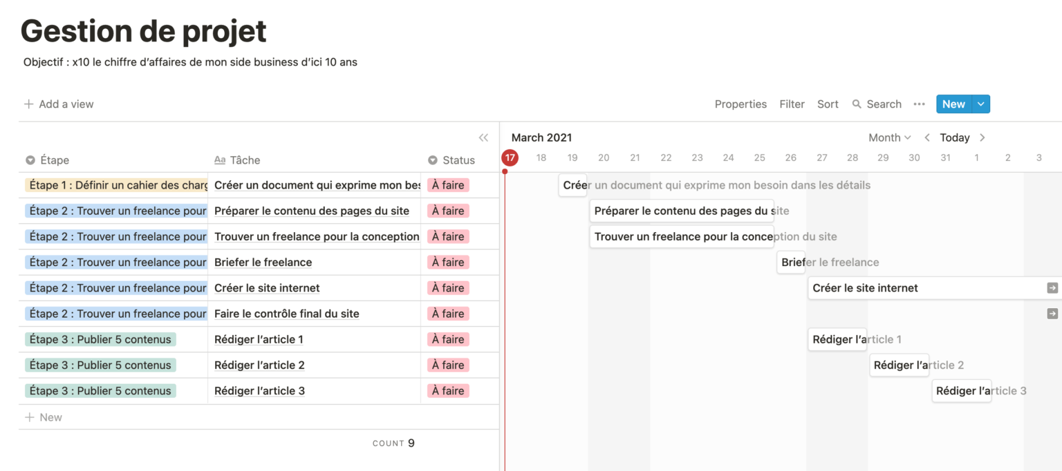 Diagramme De Gantt Définition étapes Et Exemples