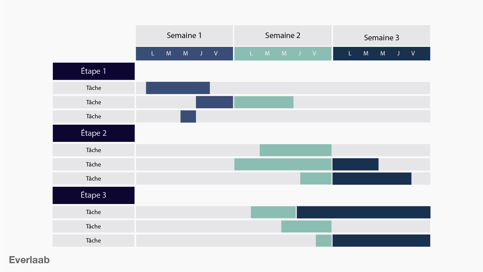 Enkelt Gantt Schema Qu est ce Qu un Diagramme De Gantt EHNCA Enkelt Gantt Schema Qu est ce Qu un Diagramme De Gantt EHNCA