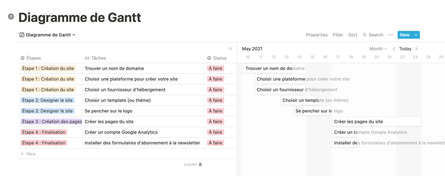 Diagramme De Gantt Définition étapes Et Exemples 3260