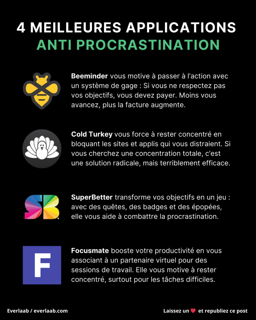 applications anti procrastination