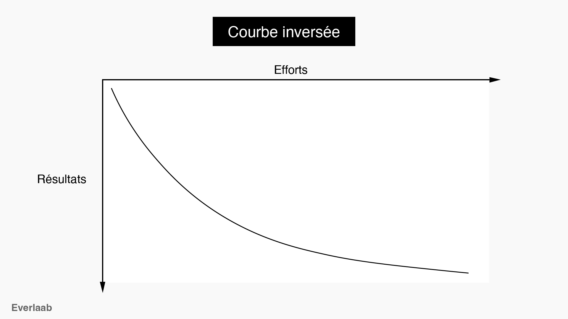 Cnot Inversée Comment lâcher prise pour obtenir ce que vous voulez