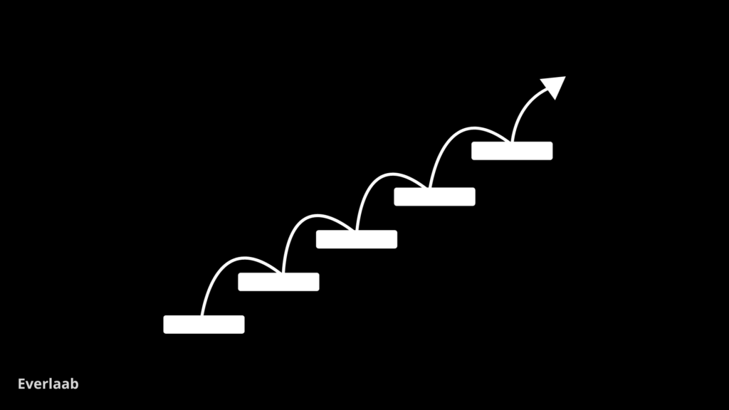Le guide de l’amélioration continue (définition, étapes, méthodes