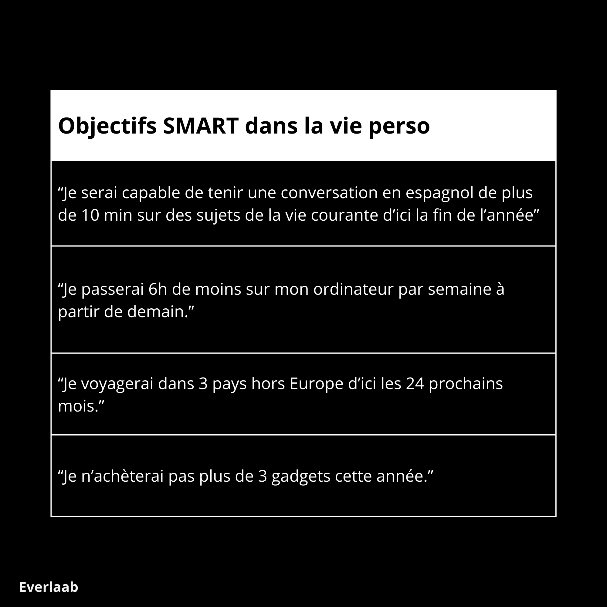 exemples d'objectifs smart vie perso
