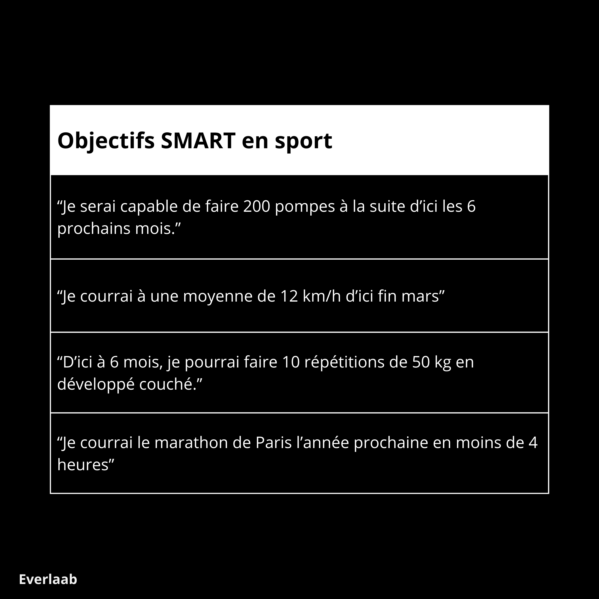 exemples d'objectifs smart en sport