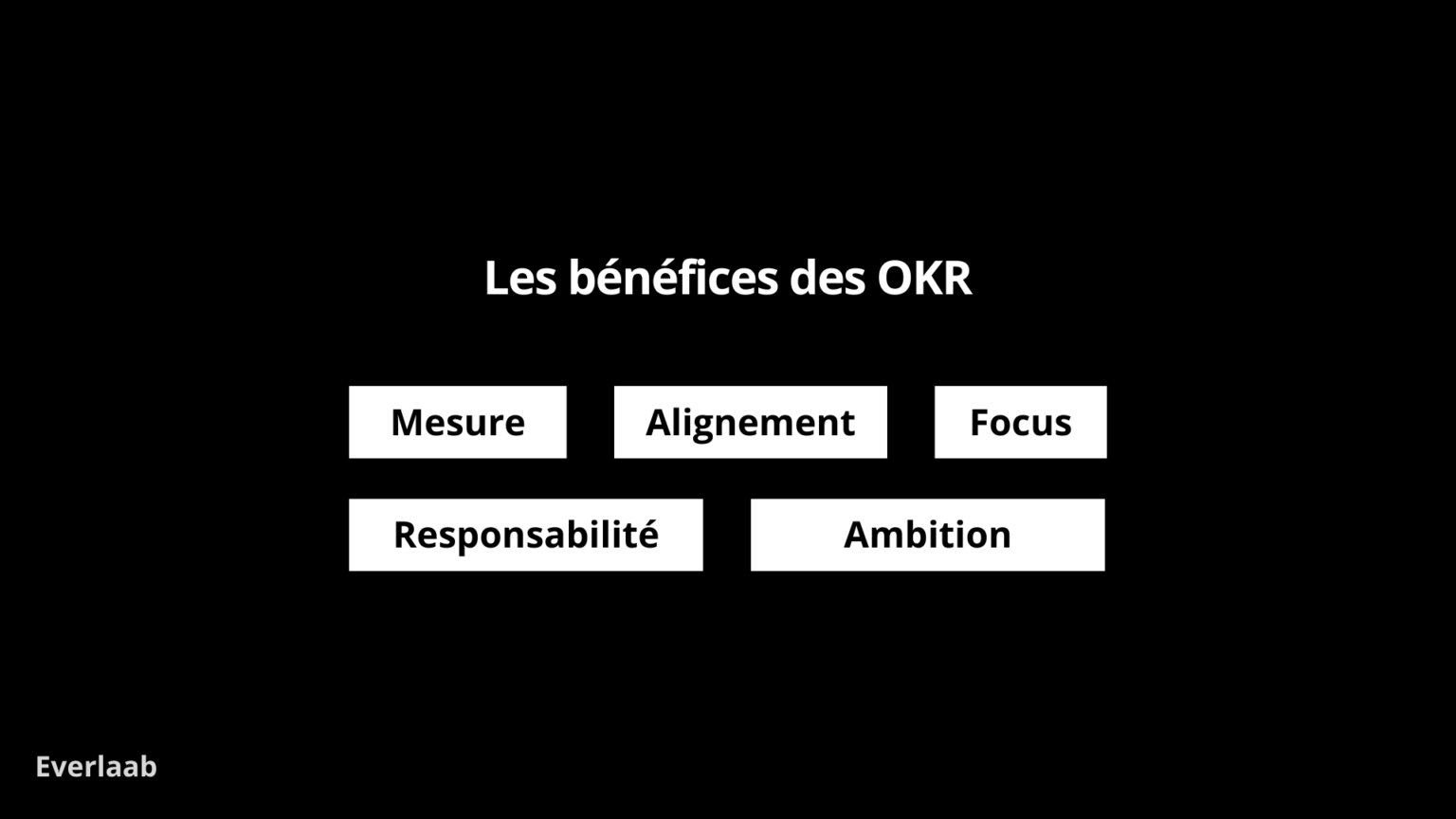 Le Guide Pratique De La Méthode OKR (modèles Inclus)