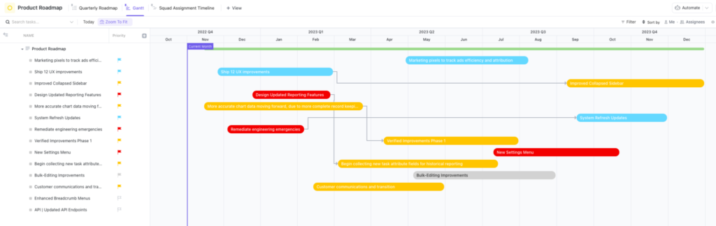 Roadmap Comment Cr er Une Feuille De Route En 8 tapes