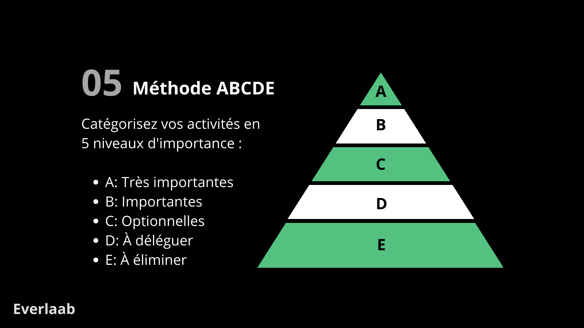 gestion-des-priorit-s-10-m-thodes-pour-g-rer-les-priorit-s-au-travail