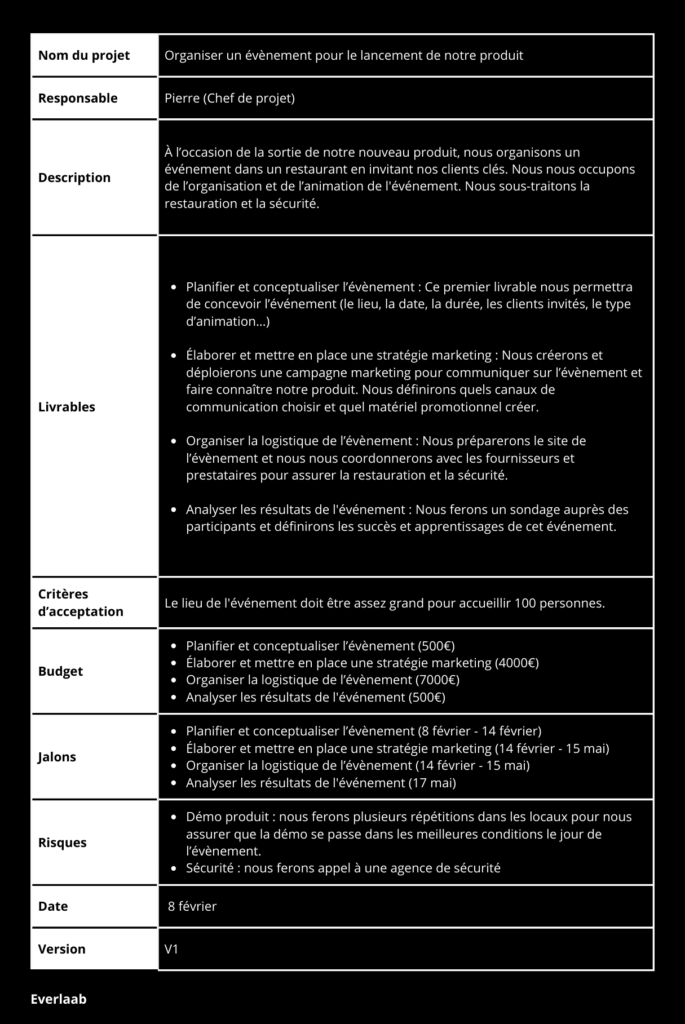 Exemple de dictionnaire WBS