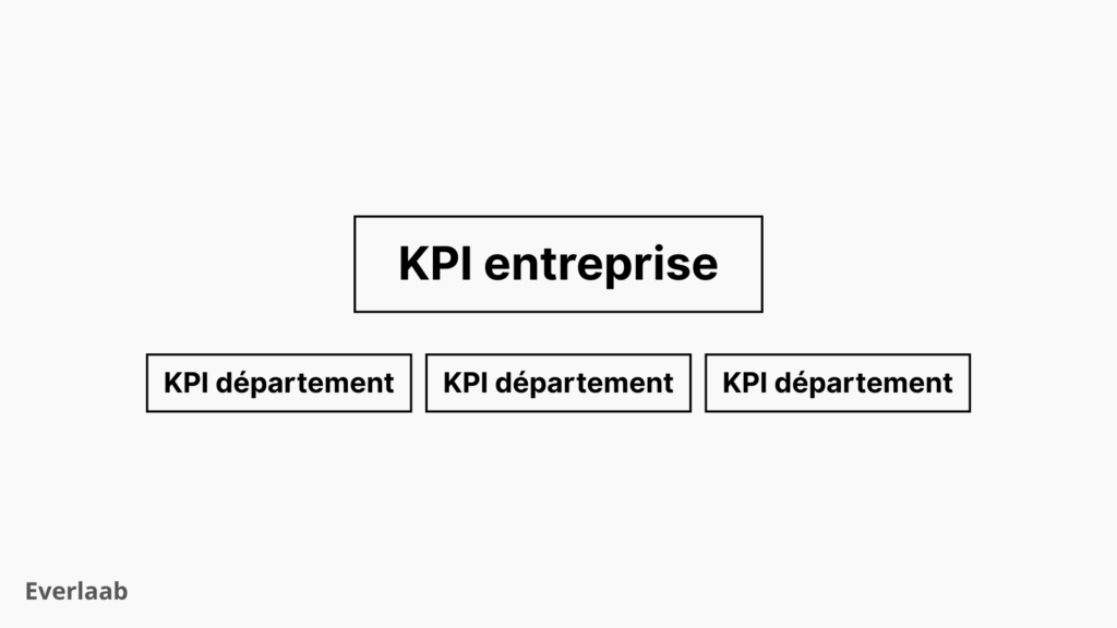 catégorie de kpi