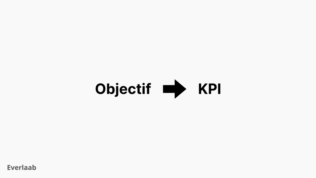 définir kpi