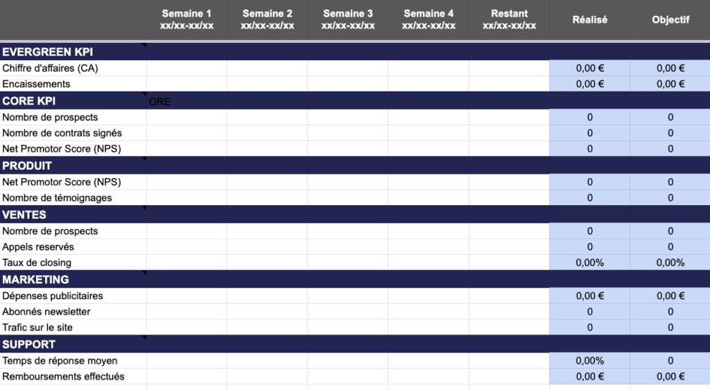 tableau kpi