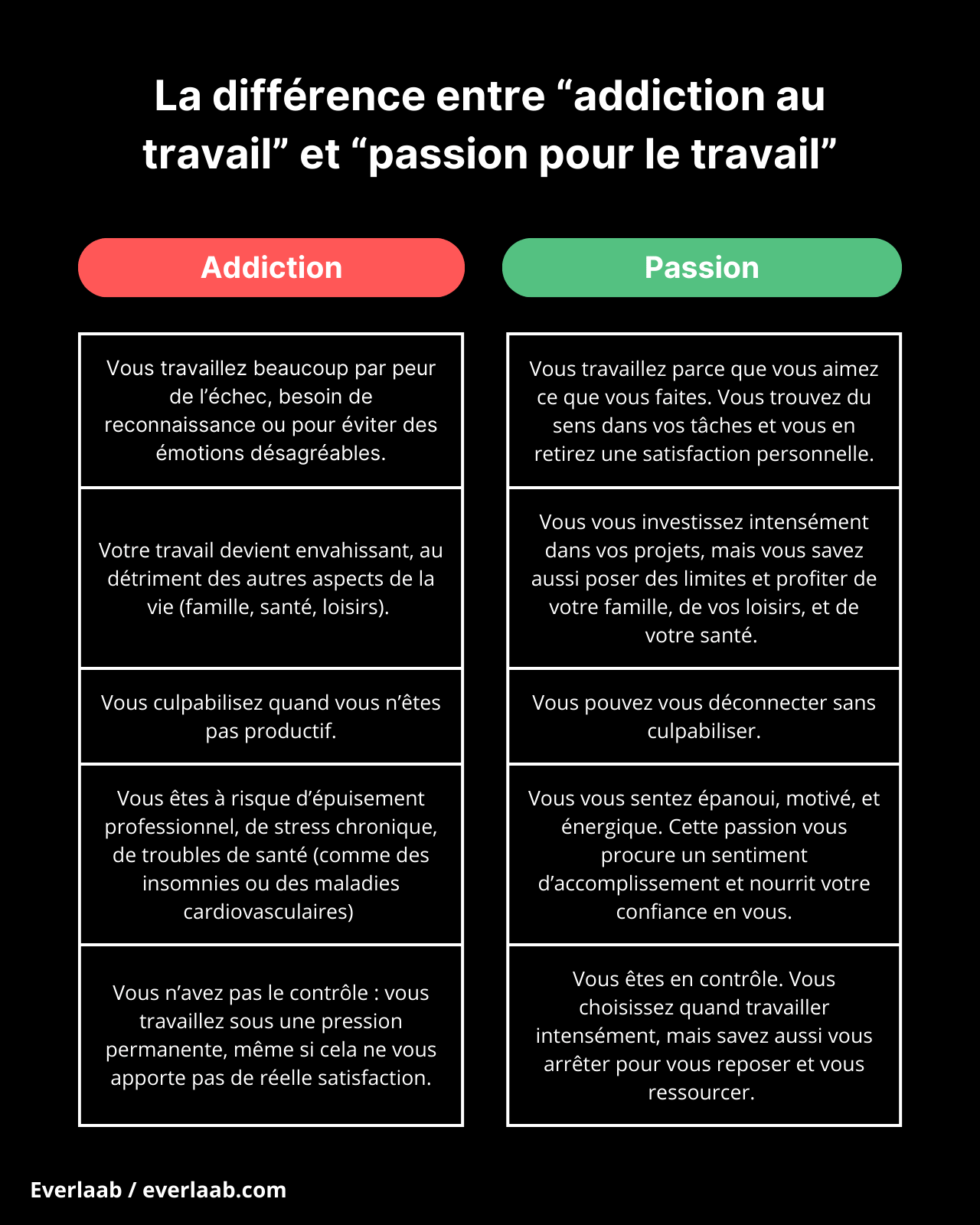 addiction au travail