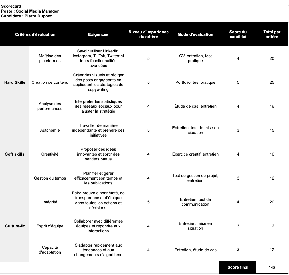 scorecard exemple.png