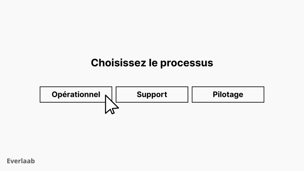 cartographier les processus