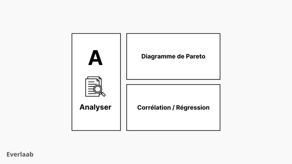 outils DMAIC analyser