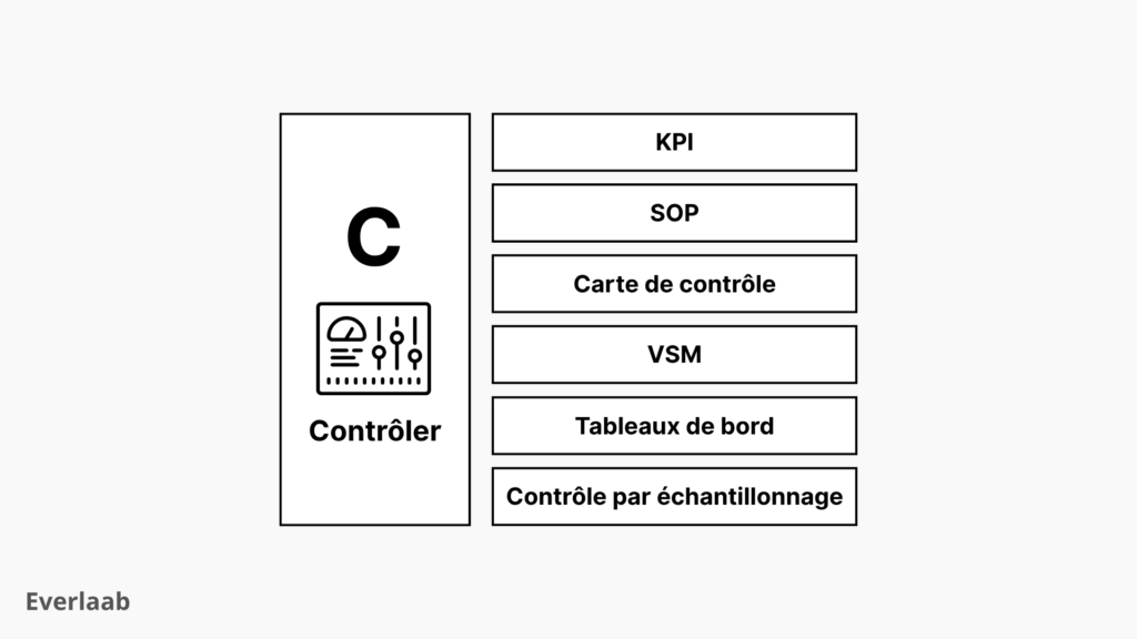 outils DMAIC contrôler