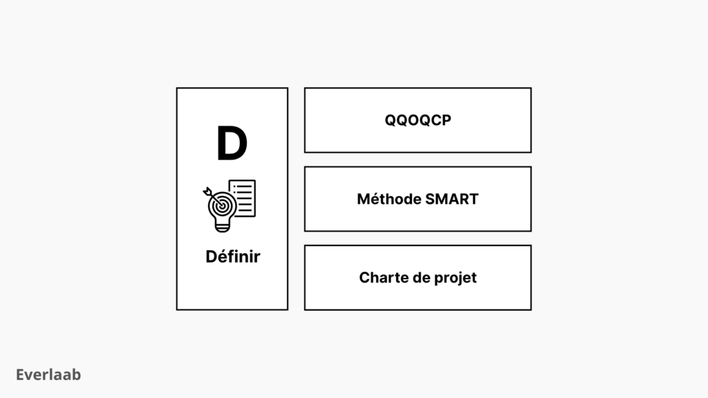 outils DMAIC définir