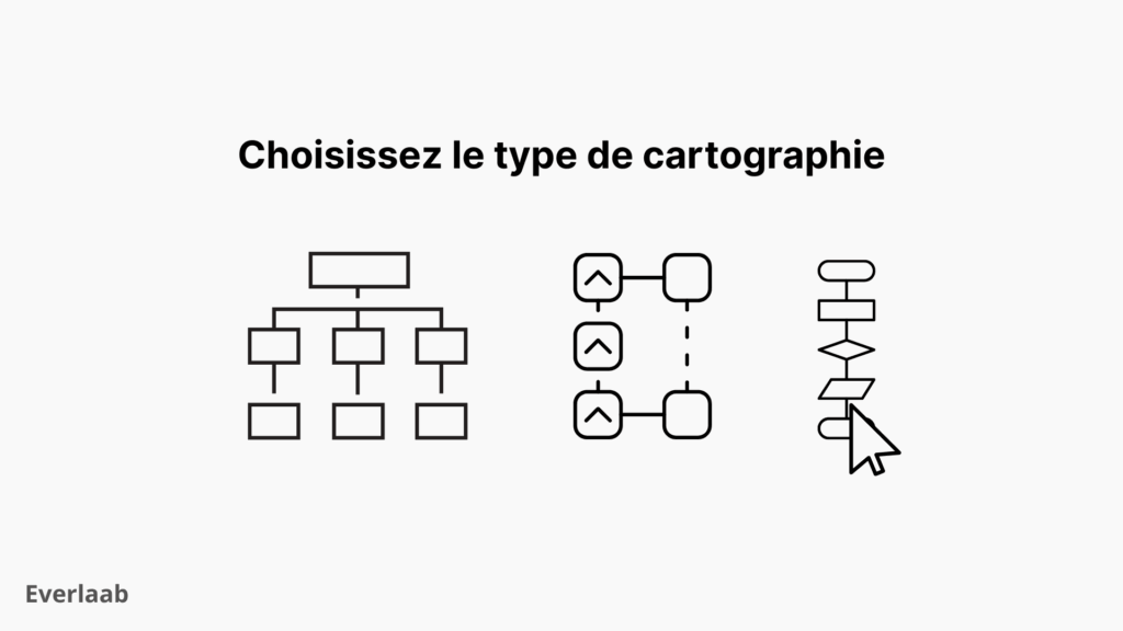 type de cartographie