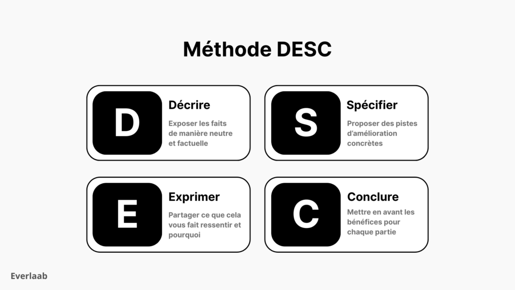 méthode DESC