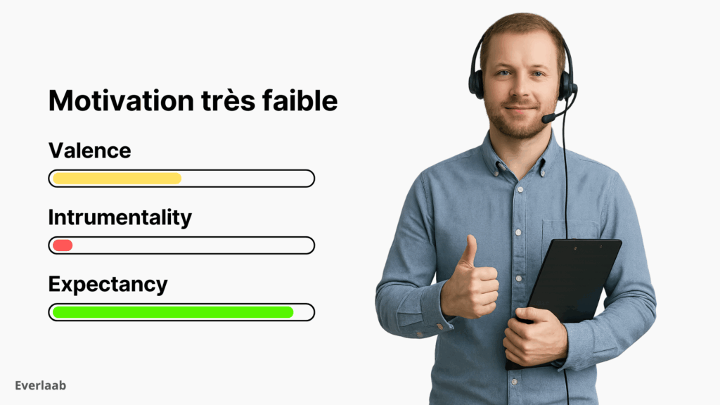 théorie des attentes exemple