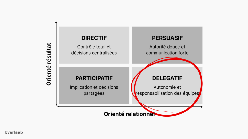 type de management délégatif