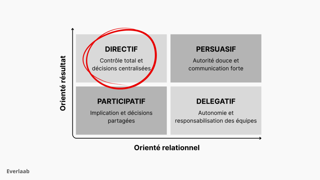type de management directif