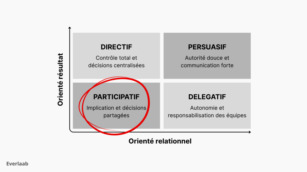 type de management participatif